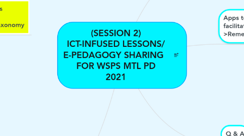 Mind Map: (SESSION 2) ICT-INFUSED LESSONS/ E-PEDAGOGY SHARING   FOR WSPS MTL PD 2021