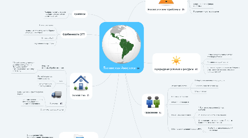 Mind Map: Латинская Америка