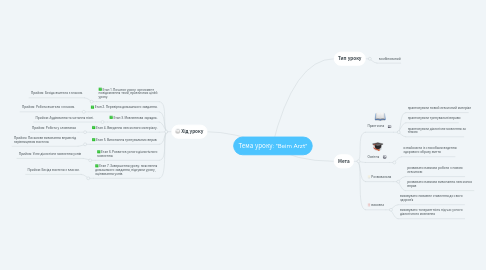 Mind Map: Тема уроку: "Beim Arzt"