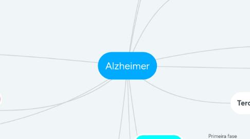 Mind Map: Alzheimer