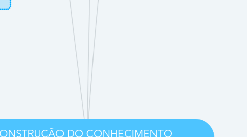 Mind Map: A CONSTRUÇÃO DO CONHECIMENTO NA EDUCAÇÃO AMBIENTAL (Cap. 3 García.E.J)