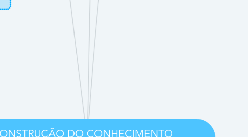 Mind Map: A CONSTRUÇÃO DO CONHECIMENTO  NA EDUCAÇÃO AMBIENTAL (Cap. 3 García.E.J)