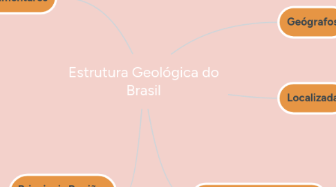 Mind Map: Estrutura Geológica do Brasil
