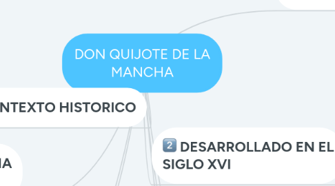 Mind Map: DON QUIJOTE DE LA MANCHA