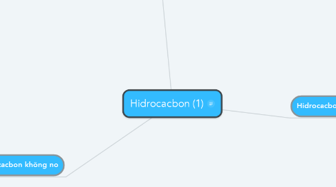 Mind Map: Hidrocacbon (1)