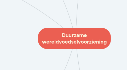 Mind Map: Duurzame wereldvoedselvoorziening