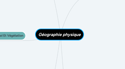 Mind Map: Géographie physique