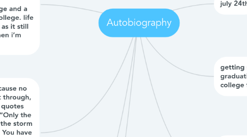 Mind Map: Autobiography