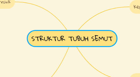Mind Map: STRUKTUR TUBUH SEMUT