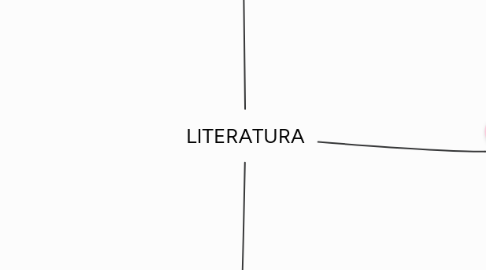 Mind Map: LITERATURA