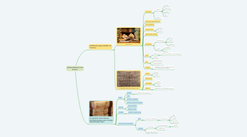 Mind Map: Fuentes Historicas en la HIstoria