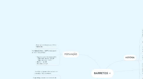 Mind Map: BARRETOS