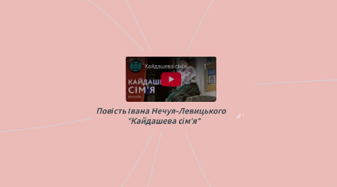 Mind Map: Повість Івана Нечуя-Левицького "Кайдашева сім'я"