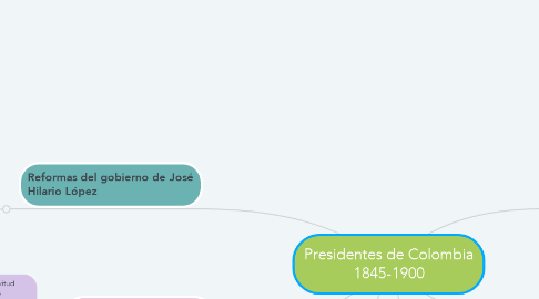 Mind Map: Presidentes de Colombia 1845-1900