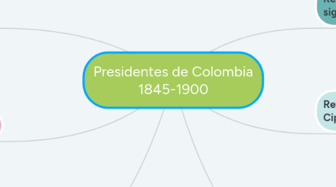 Mind Map: Presidentes de Colombia 1845-1900