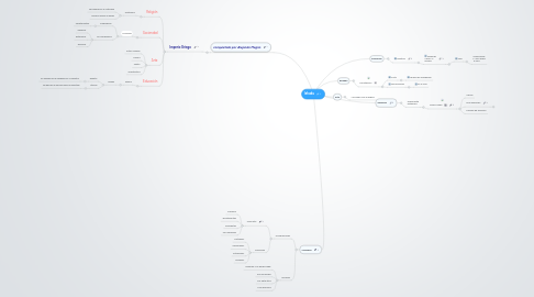 Mind Map: Iehuda