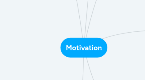 Mind Map: Motivation