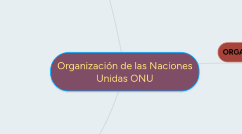 Mind Map: Organización de las Naciones Unidas ONU