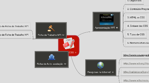 Aula 1 - CSS | MindMeister Mapa mental