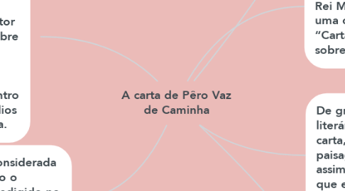 Mind Map: A carta de Pêro Vaz de Caminha