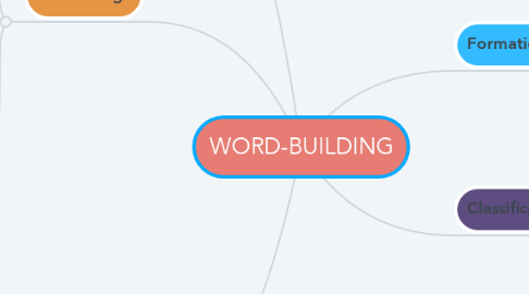 Mind Map: WORD-BUILDING