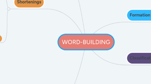 Mind Map: WORD-BUILDING