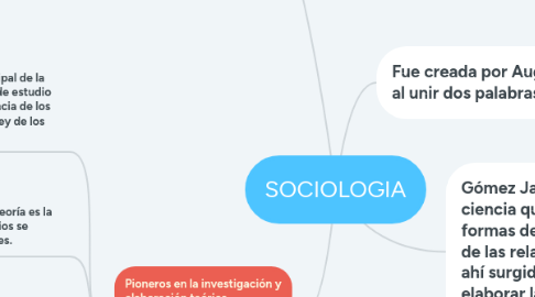 Mind Map: SOCIOLOGIA