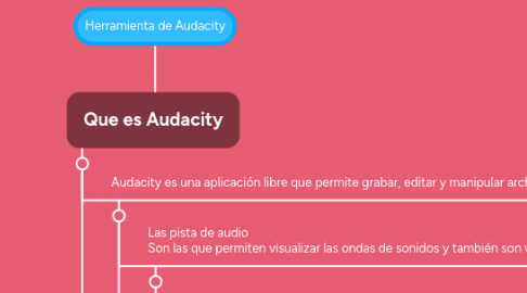 Mind Map: Herramienta de Audacity