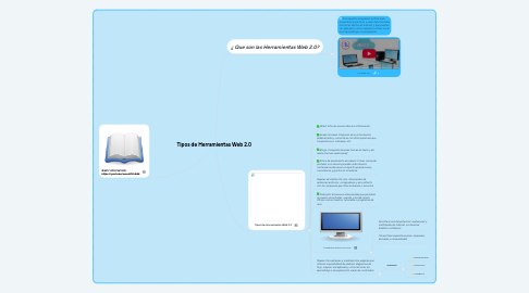 Mind Map: Tipos de Herramientas Web 2.0