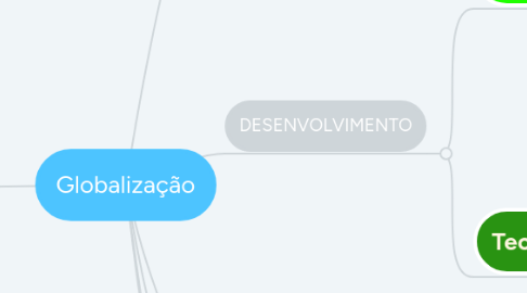 Mind Map: Globalização