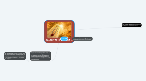 Mind Map: CALOR Y TEMPERATURA