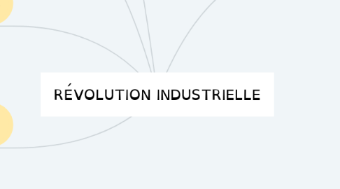 Mind Map: RÉVOLUTION INDUSTRIELLE