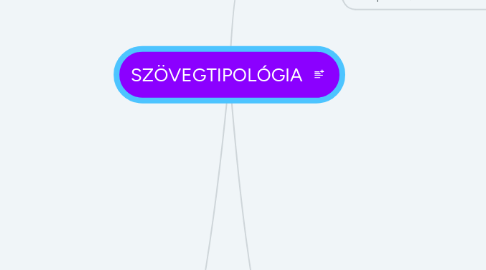 Mind Map: SZÖVEGTIPOLÓGIA