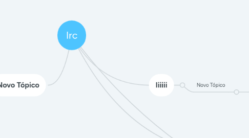 Mind Map: Irc