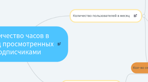 Mind Map: рост прибыли