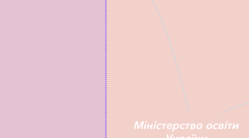 Mind Map: Міністерство освіти України