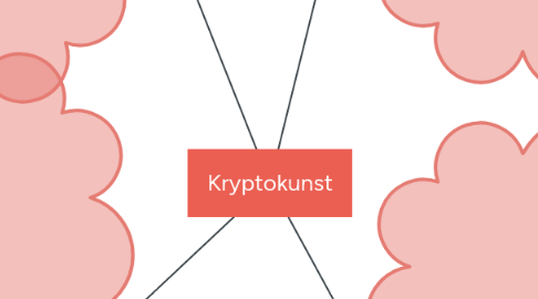 Mind Map: Kryptokunst