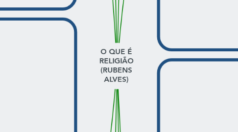 Mind Map: O QUE É RELIGIÃO (RUBENS ALVES)