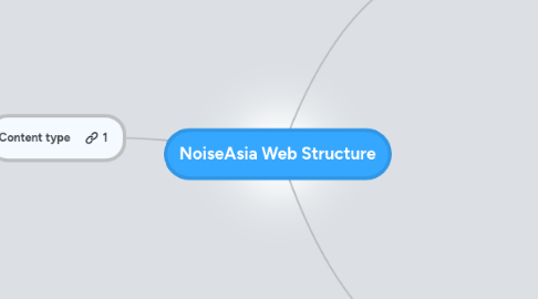 Mind Map: NoiseAsia Web Structure