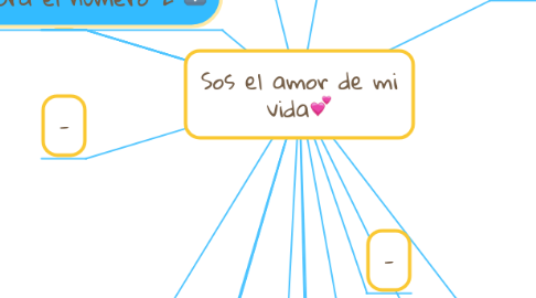 Mind Map: Sos el amor de mi vida💕