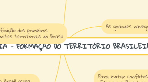 Mind Map: GEOGRAFIA - FORMAÇÃO DO TERRITÓRIO BRASILEIRO