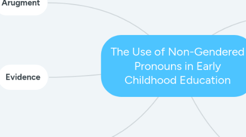 Mind Map: The Use of Non-Gendered Pronouns in Early Childhood Education