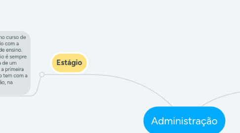 Mind Map: Administração