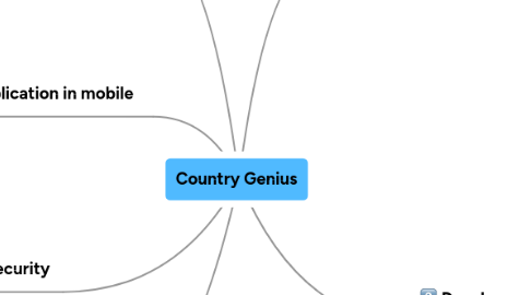 Mind Map: Country Genius