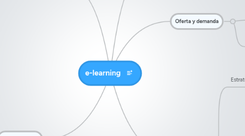 Mind Map: e-learning