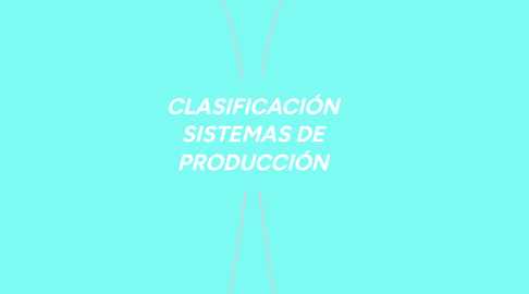 Mind Map: CLASIFICACIÓN SISTEMAS DE PRODUCCIÓN