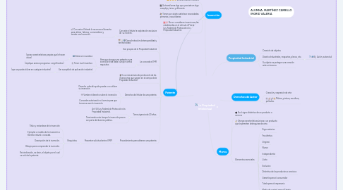 Mind Map: La Propiedad Intelectual