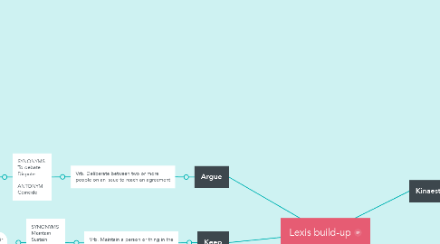 Mind Map: Lexis build-up