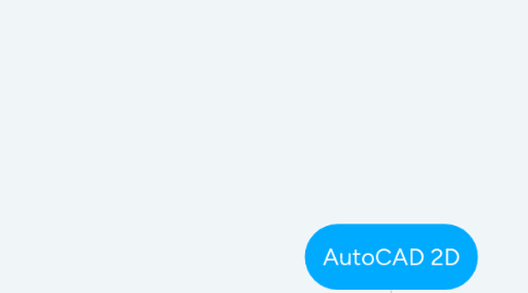 Mind Map: AutoCAD 2D