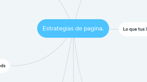 Mind Map: Estrategias de pagina.